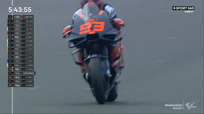 MotoGP test pré saison 2024